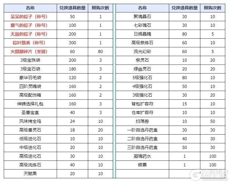 《造梦西游4》赛龙舟接金币 欢度端午六一