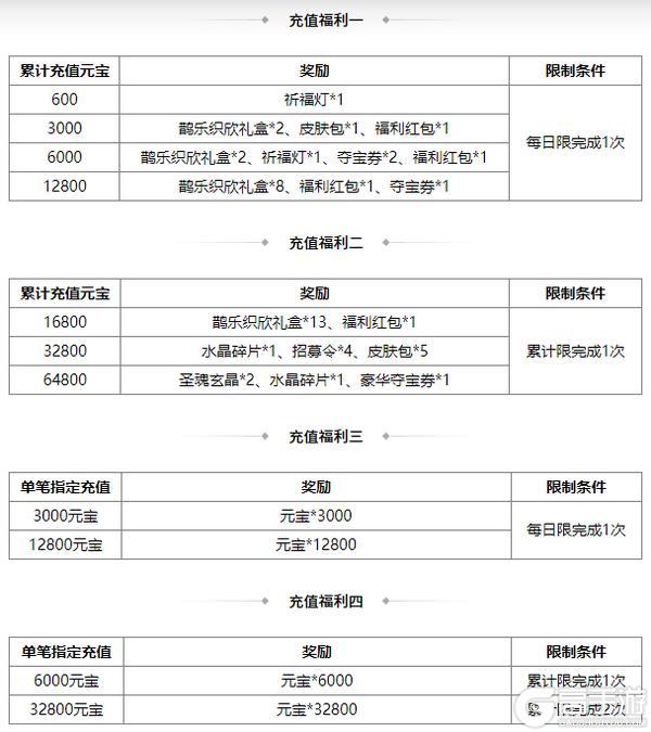 《三国杀OL互通版》花灯祈愿sp刘备返场 族王沦传说上新