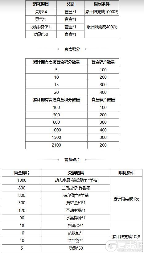 【官方活动】 端午族杨修、族杨赐 琳琅绘卷葳蕤溯风*族杨修上新