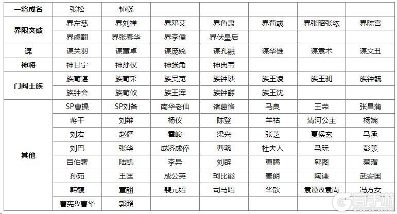 《三国杀OL互通版》2025年6月排位赛将池调整公告