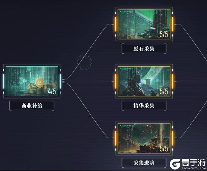 《群星纪元》大神攻略丨联盟玩法解析内政篇 联盟管理必看！