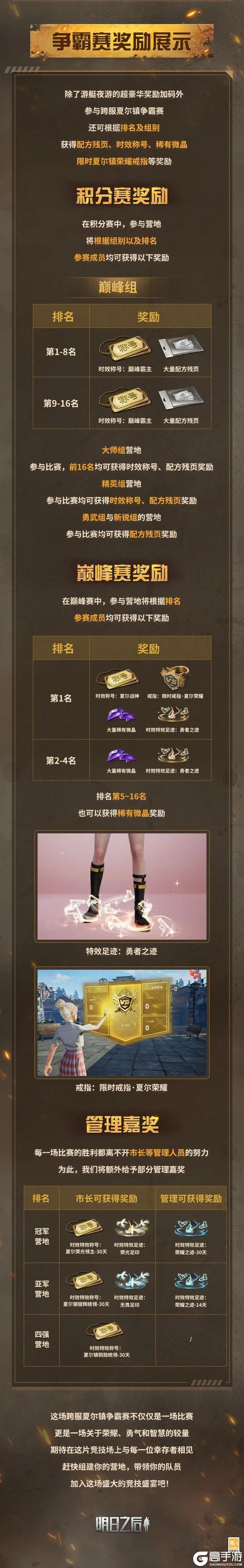 《明日之后》首届跨服夏尔争霸赛第一轮积分赛即将开启！