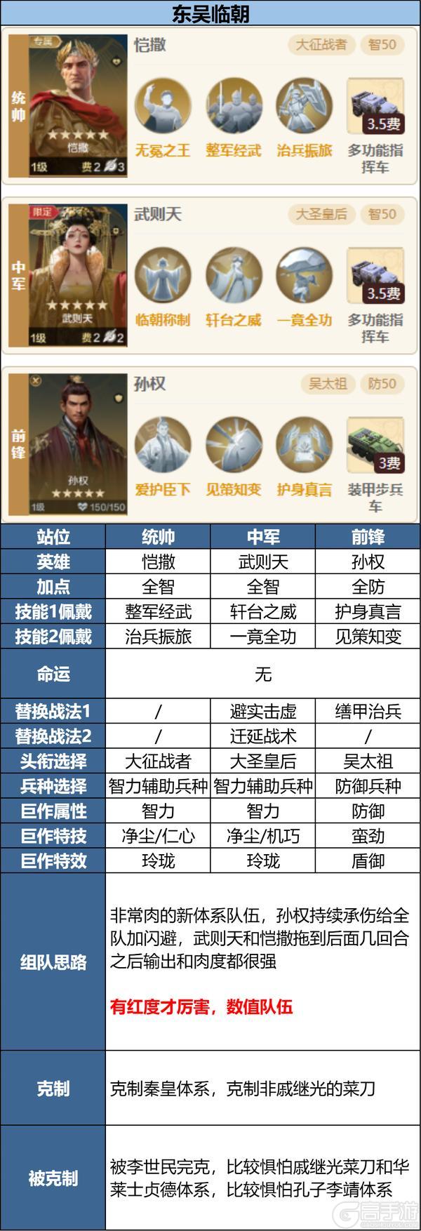 攻略分享丨新英雄三队共存方案讲解