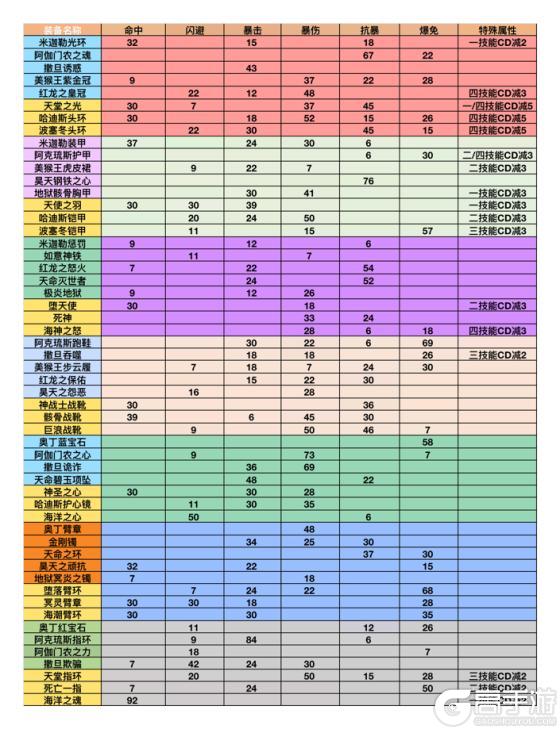 太极熊猫怀旧服装备搭配全攻略