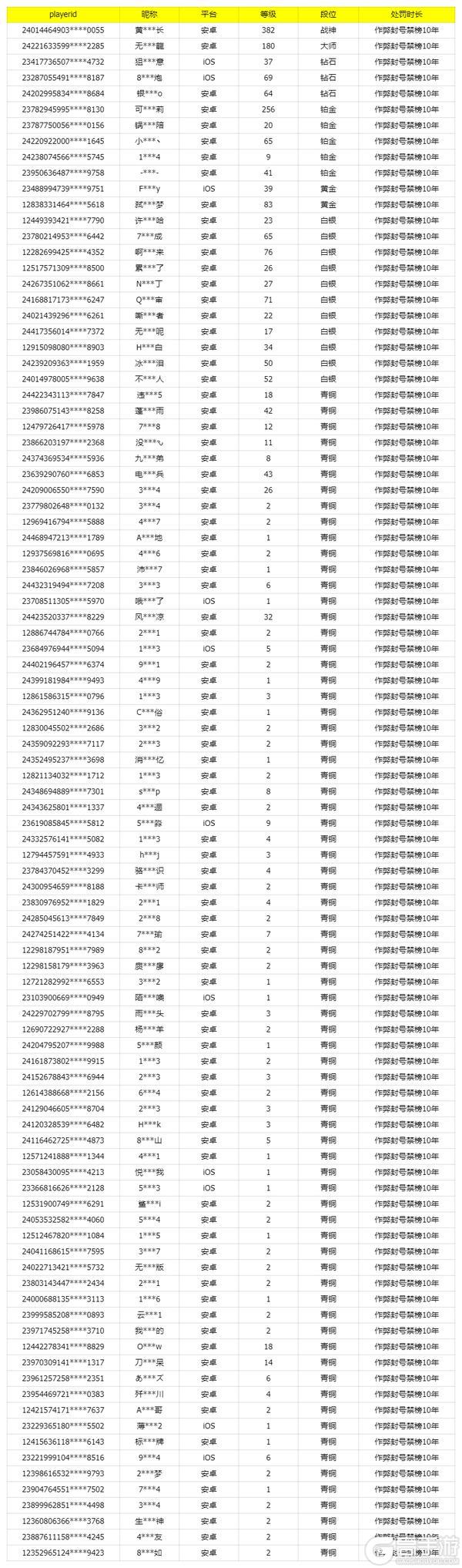 《使命召唤手游》5月16日安全处罚公告