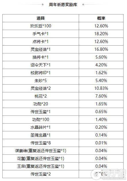 《三国杀OL互通版》花灯祈愿sp刘备返场 族王沦传说上新