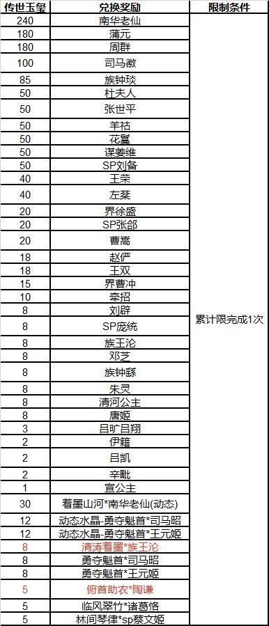 《三国杀OL互通版》花灯祈愿sp刘备返场 族王沦传说上新