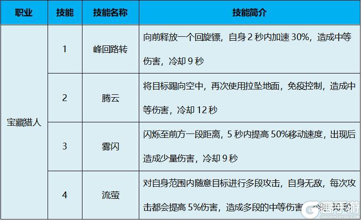 太极熊猫怀旧服职业全解析——新手选职业避坑指南