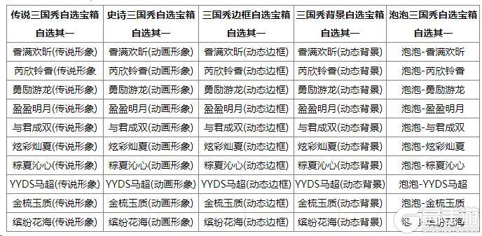 《三国杀OL互通版》端午许愿族杨修、族杨赐来袭 琳琅绘卷族杨修上新