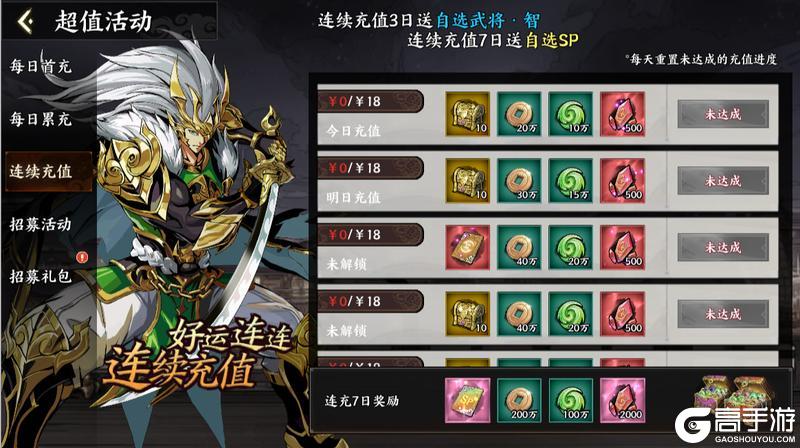 《征服与荣耀》|攻略·技巧| 游戏前七天攻略①