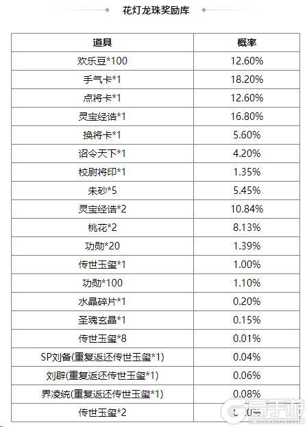 《三国杀OL互通版》花灯祈愿sp刘备返场 族王沦传说上新