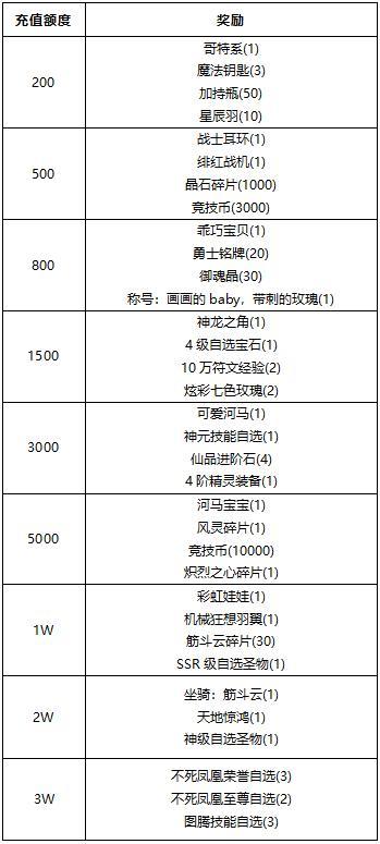 《冒险王3OL》《线下活动》许愿树下-你我皆是追光者