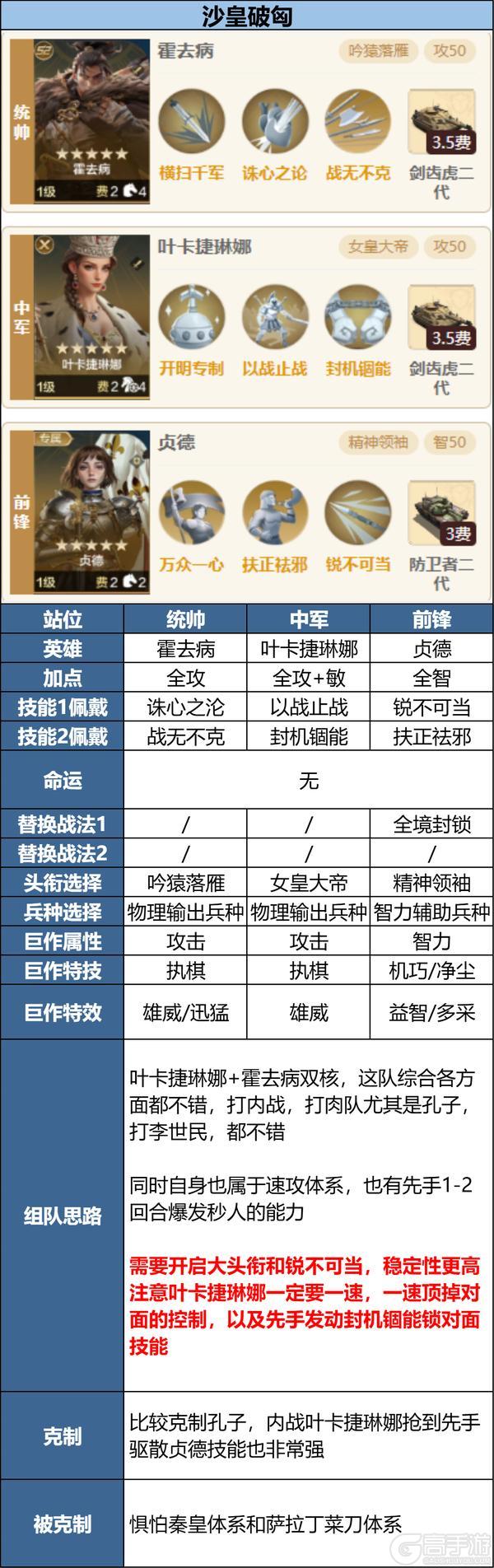 攻略分享丨新英雄三队共存方案讲解