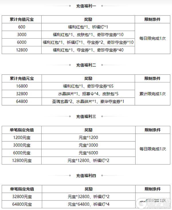 《三国杀OL互通版》端午许愿族杨修、族杨赐来袭 琳琅绘卷族杨修上新