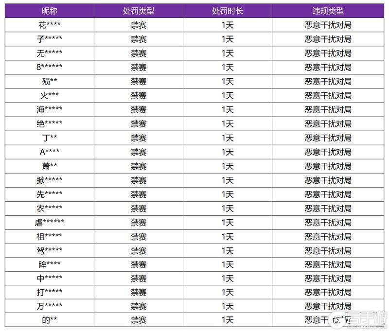 《王者荣耀》5月14日恶意干扰对局专项打击公告