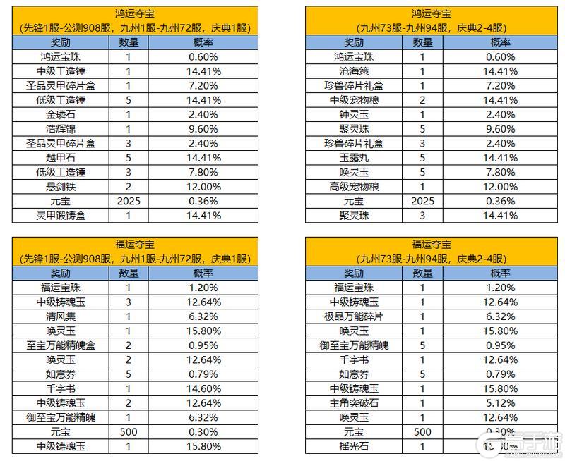 《凌云诺》萌园趣游·幸运夺宝