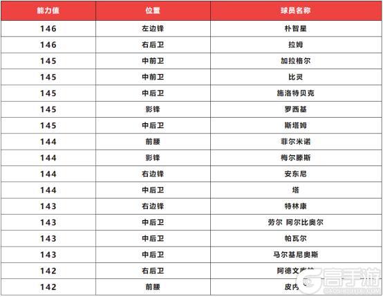 西甲联赛开启！通行证、特权、VIP每周福利奖励全面升级！