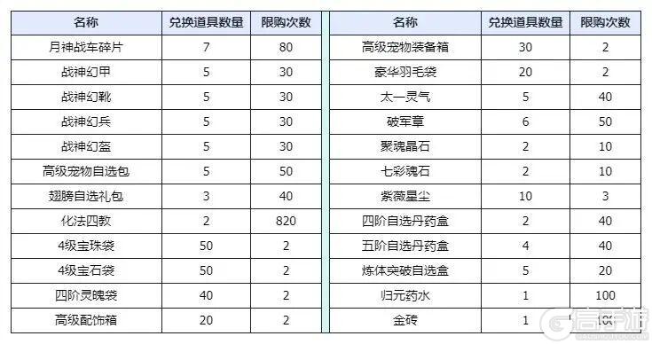 《造梦西游4》赛龙舟接金币 欢度端午六一