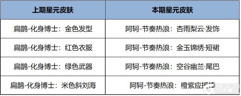 《王者荣耀》5月28日版本更新公告