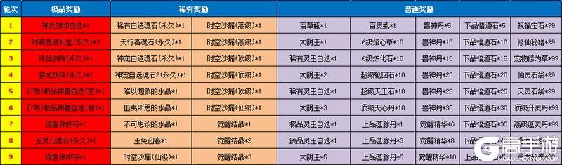 《魔与道》魔道节后福利不停,天衍论道再次开启