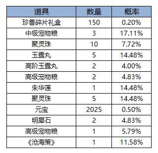 《凌云诺》花漾游园·鸿运当头