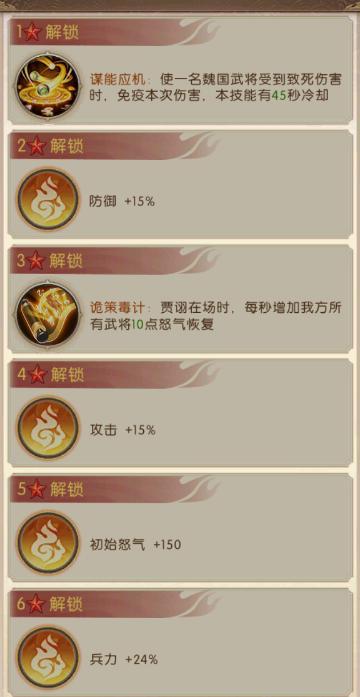 《三国：问鼎山河》-第一期魏国阵容搭配