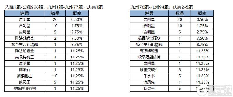 《凌云诺》嘉运宝阁·百转星河