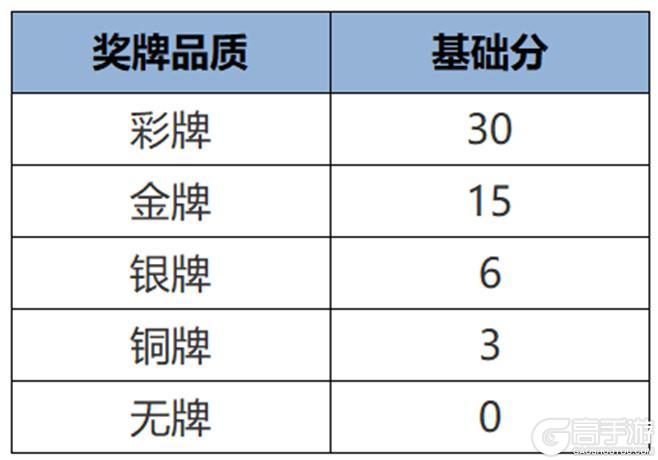 《王者荣耀》5月29日体验服不停机更新公告
