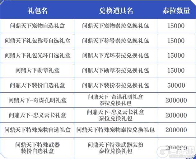 《地下城与勇士起源》【版本前线】问鼎天下礼包、多买多送、勇士战令第7季等内容爆料！
