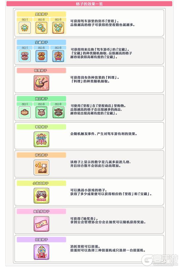 《公主连结》新玩法「驾车游」追加预告
