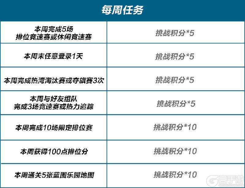 TA真的…好野啊！赤色犬牙套装来袭，1500钻石免费送！