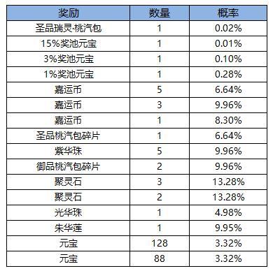 《凌云诺》嘉运宝阁·百转星河