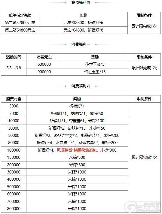 【官方活动】 端午族杨修、族杨赐 琳琅绘卷葳蕤溯风*族杨修上新