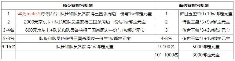 《三国杀OL互通版》5.31-6.6全民斗地主S3开赛！