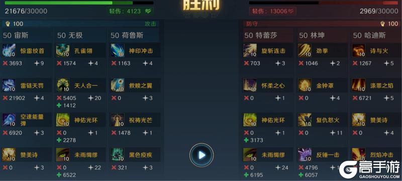 《荒野国度》阵容推荐：超强PVP阵容——宙斯队详解！