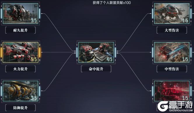 《群星纪元》大神攻略丨联盟玩法详细解读