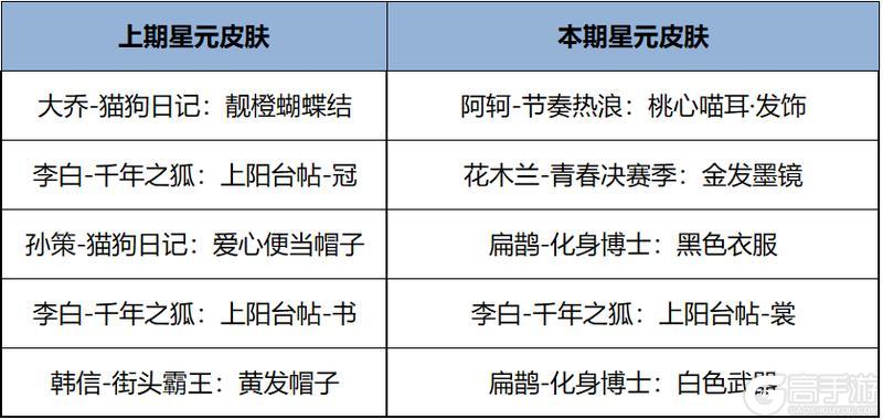 《王者荣耀》5月28日版本更新公告