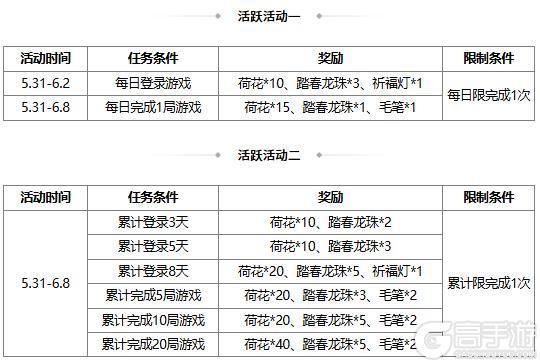 【官方活动】 端午族杨修、族杨赐 琳琅绘卷葳蕤溯风*族杨修上新