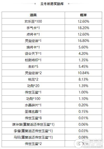 《三国杀OL互通版》端午许愿族杨修、族杨赐来袭 琳琅绘卷族杨修上新