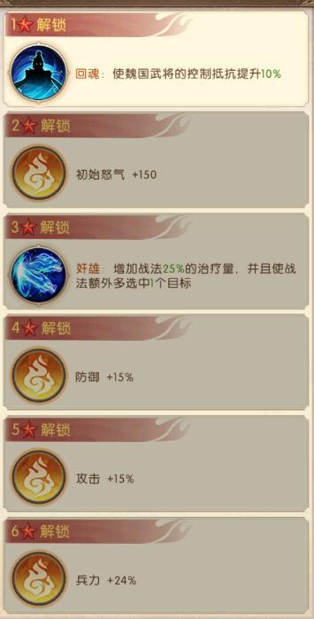 《三国：问鼎山河》-第一期魏国阵容搭配