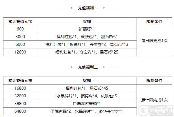 《三国杀OL互通版》占星秘宝王瓘、霍峻返场 界法正夺宝上新