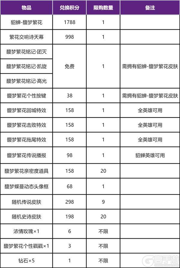 《王者荣耀》【慕夏祈愿】抽貂蝉珍品无双皮肤 活动公告
