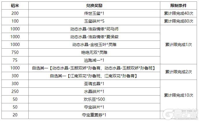 《三国杀OL互通版》占星秘宝卫兹返场 张燕夺宝上新