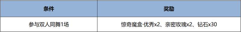 《王者荣耀》5月20日版本更新公告