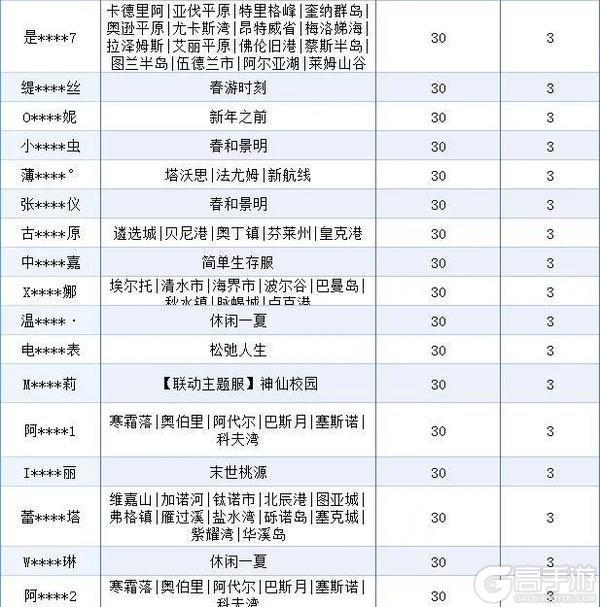 《明日之后》违规行为处罚公示第33期