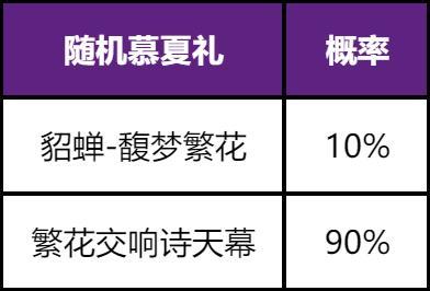 《王者荣耀》【慕夏祈愿】抽貂蝉珍品无双皮肤 活动公告