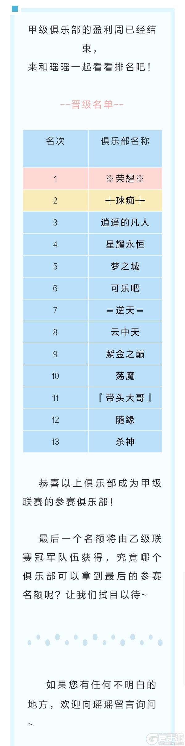 第21届甲级联赛周积分排名公布