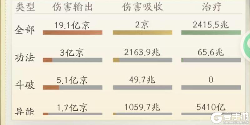 道友投稿丨异火现世！芒果骑士带来最全异火系统解析！