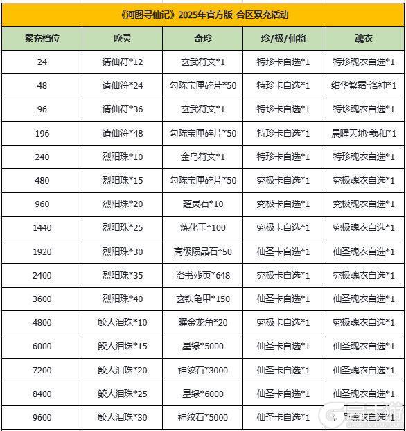 河图寻仙记 | 5月19日合服公告&部分服务器合服返利活动开启！