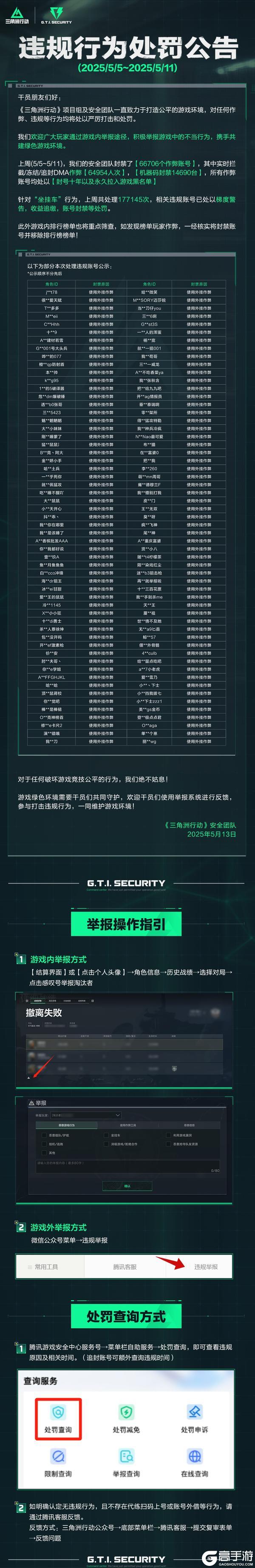 《三角洲行动》违规行为处罚公告(5.5 ~ 5.11)